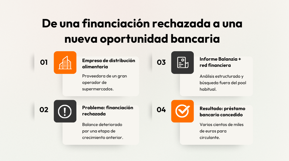 Caso éxito: financiación bancaria para pymes.