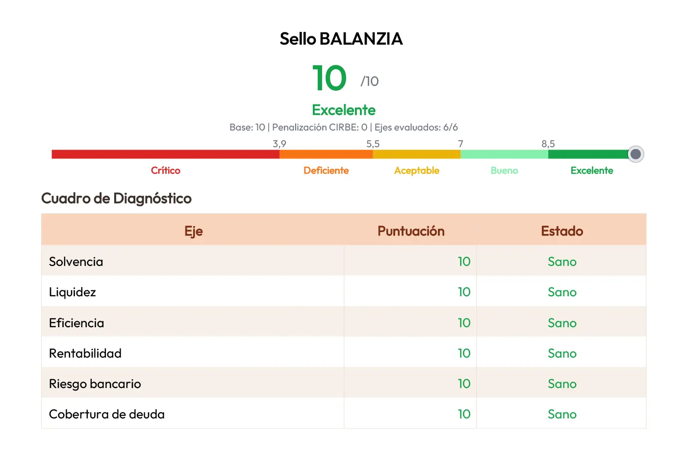 informe sello BALANZIA