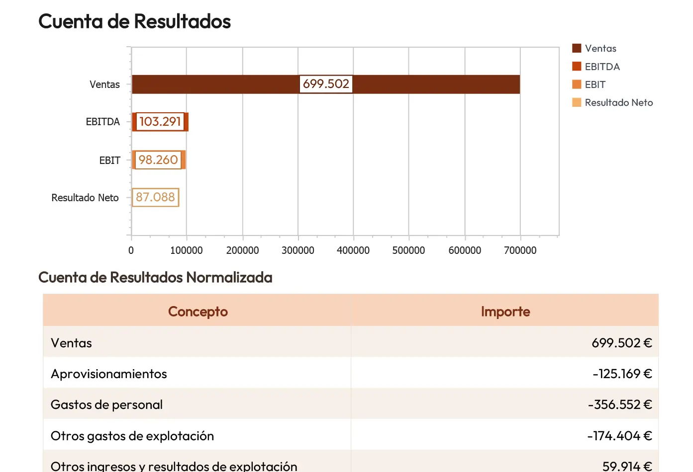 Informe cuenta resultados