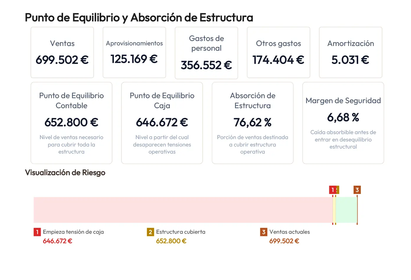 Informe punto equilibrio