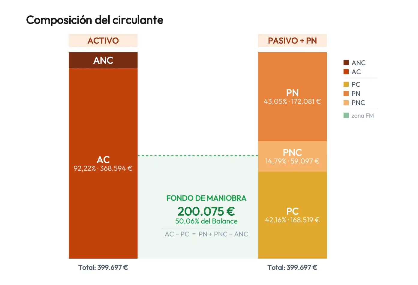 Informe circulante