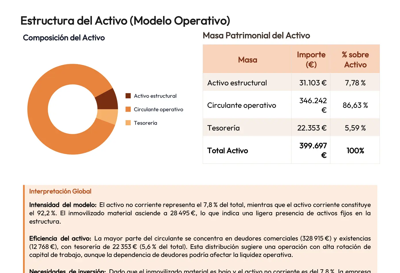 Informe modelo operativo